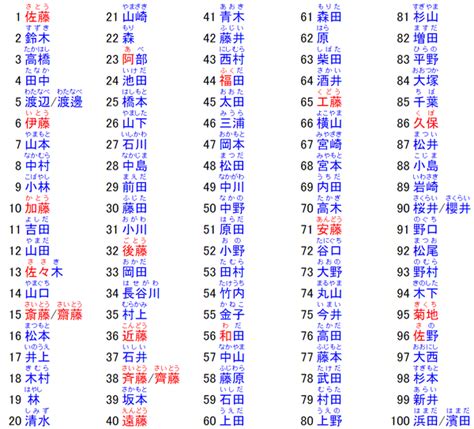 日本 男 名字|【2024年最新版】常見的日本姓氏＆日本人姓名文化…